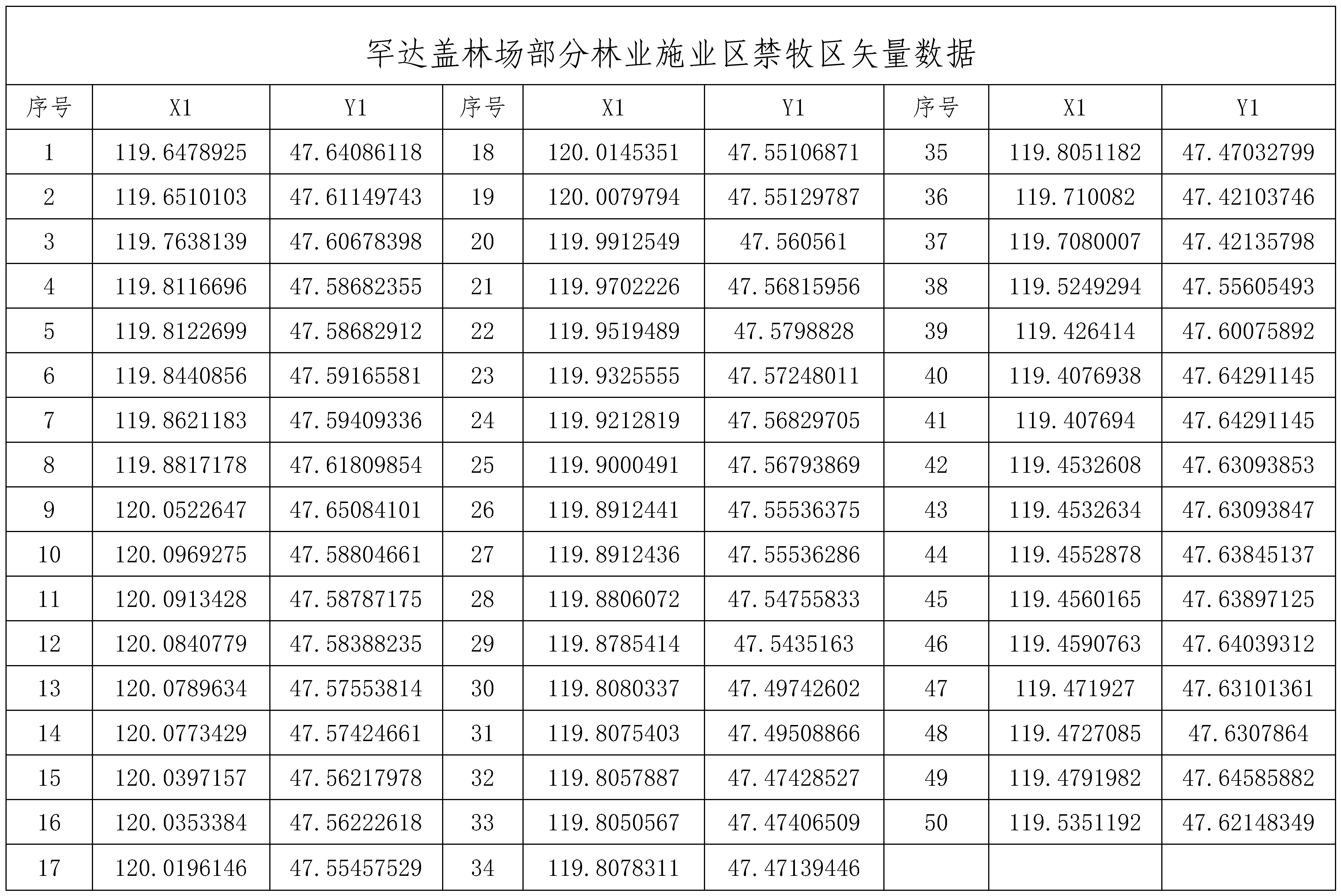 新巴尔虎左旗人民政府关于在国有罕达盖林场部分林业施业区实施全面禁牧的通告（蒙古文）_02.png